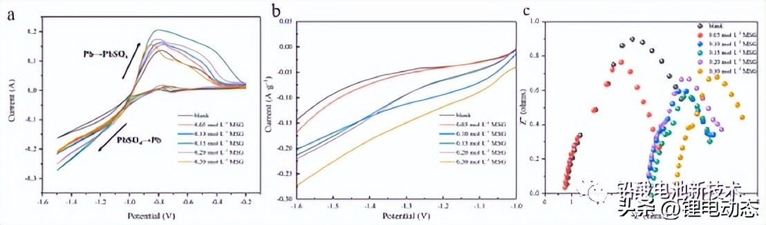 味精可以当作食品添加吗,味精作为饲料添加剂