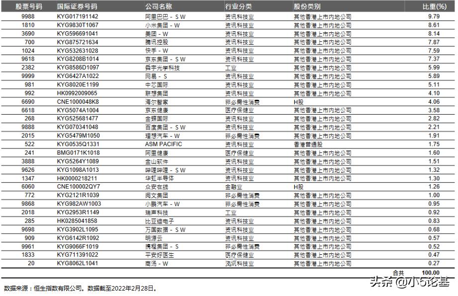 恒生指数估值2019,恒生科技指数未来预测