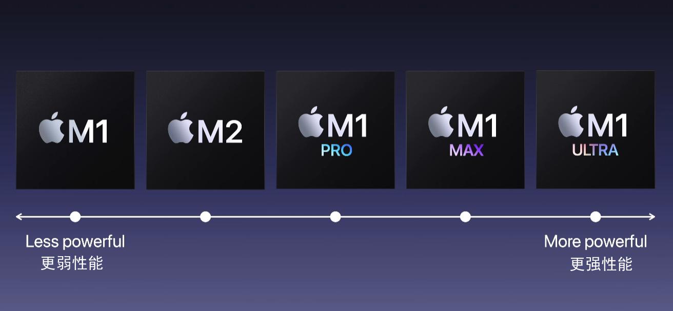 苹果m1ultra和m2哪个强,苹果m1处理器参数