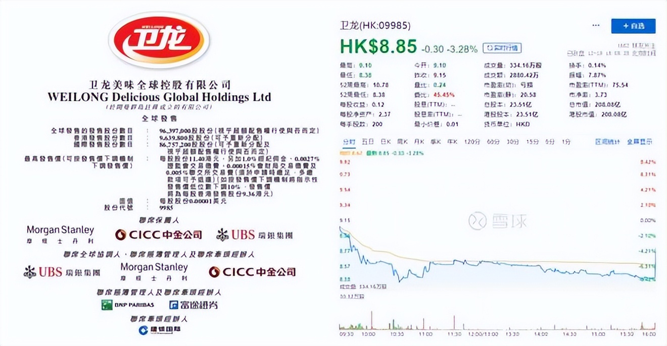 卫龙上市辣条一哥的哪些营销玩法,卫龙辣条上市最新消息