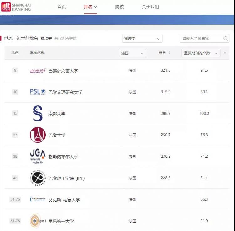 法国计算机专业留学学校推荐,法国电气专业留学推荐学校
