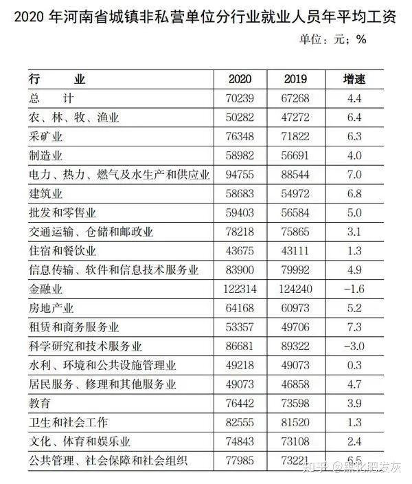 公务员综合收入计算,公务员如何查自己岗位工资
