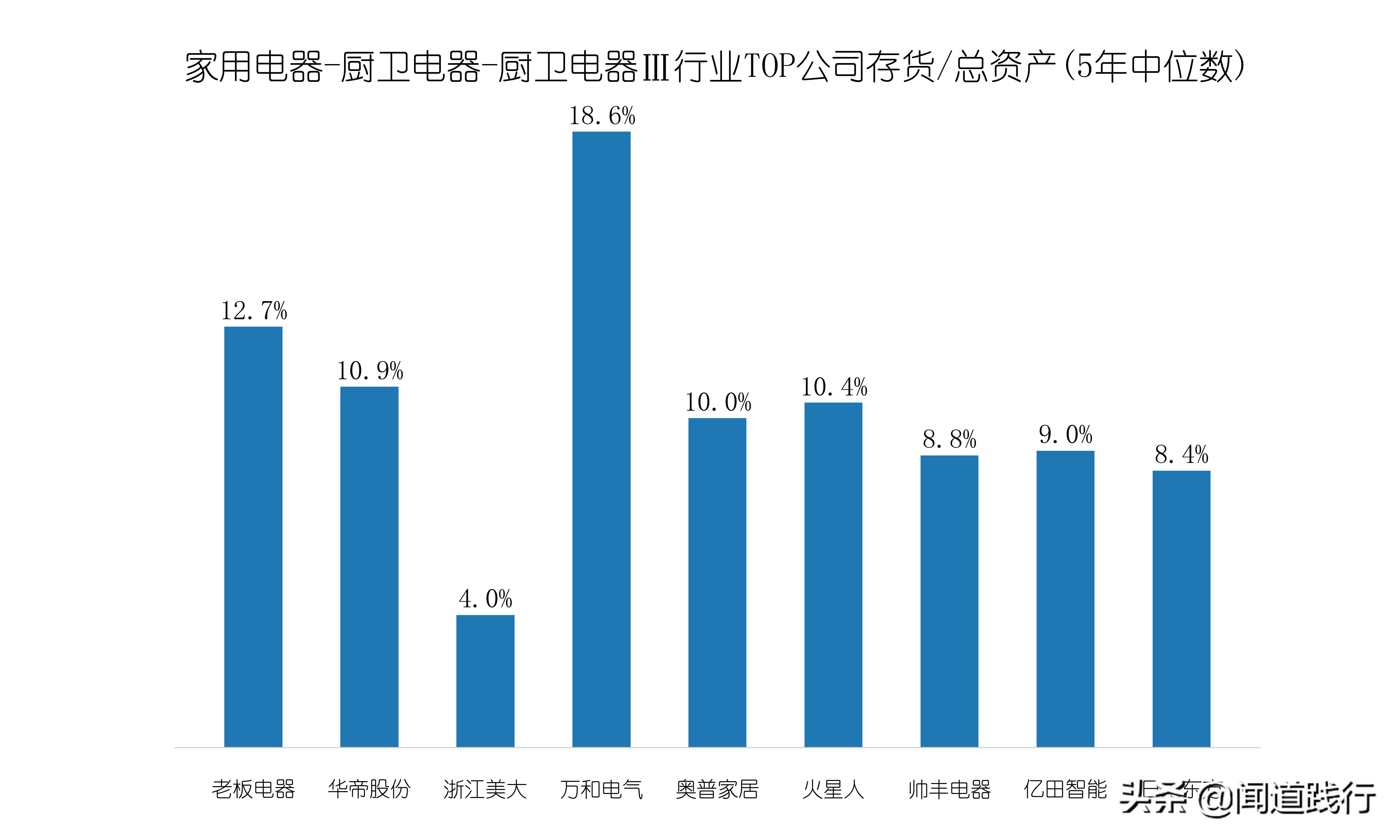 浙江美大，这么优秀，为什么机构看不上？