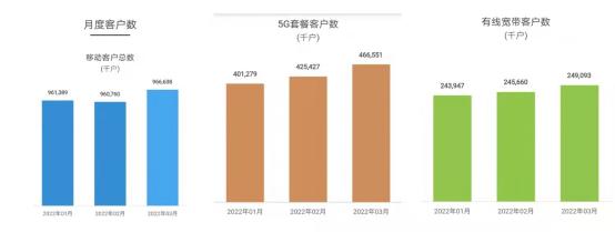 中国移动“和分期”“冻结花呗”套路下的质疑与投诉方法