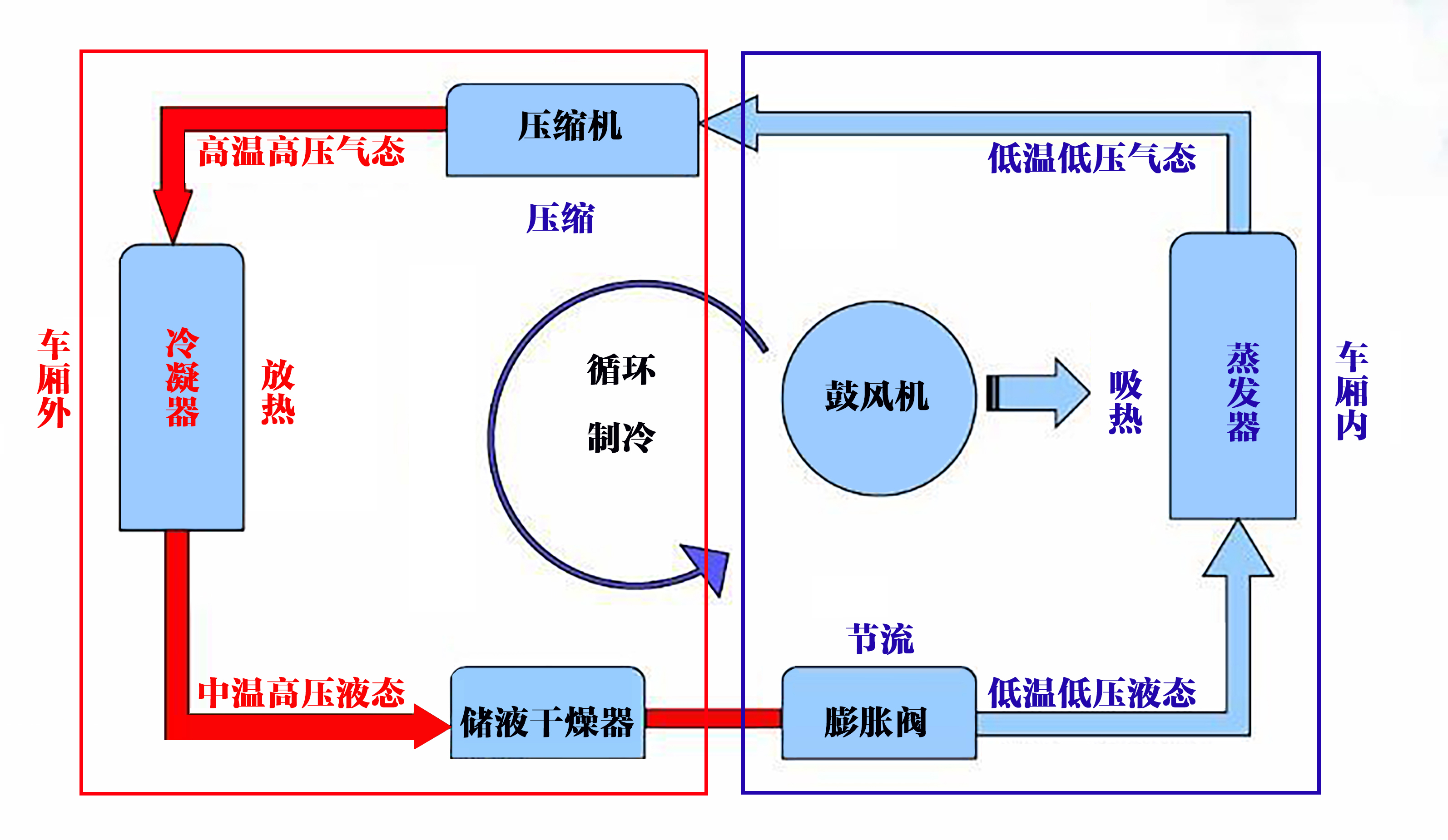 汽车空调管路清洗有必要吗,汽车空调管道清洗有必要么
