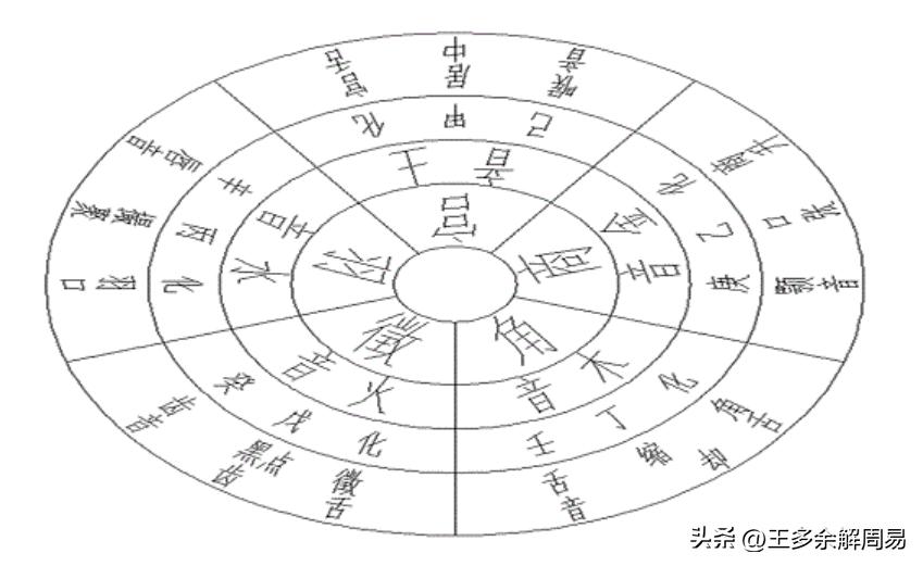 周易八卦数字运用图解大全,周易八卦象数法