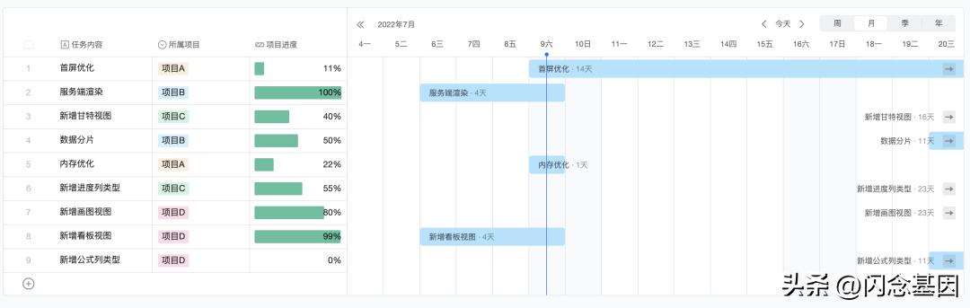 异步分片计算在腾讯文档的实践