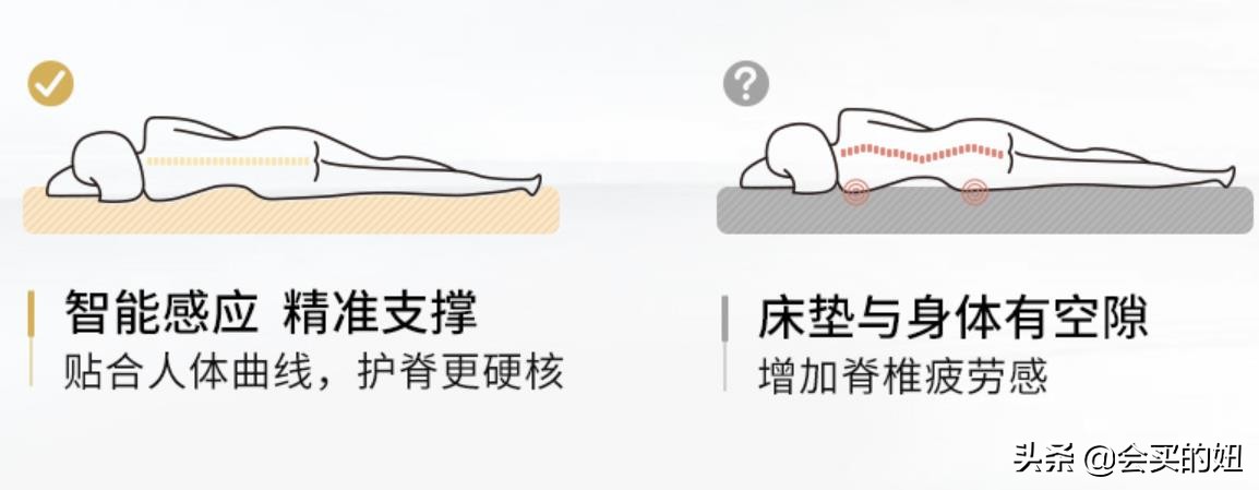 床垫买什么样的比较安全环保,床垫买什么样的睡得舒服