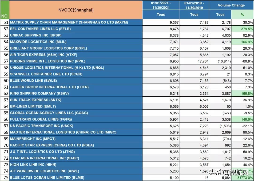 美线货代空运最新排名,美线货代公司排名