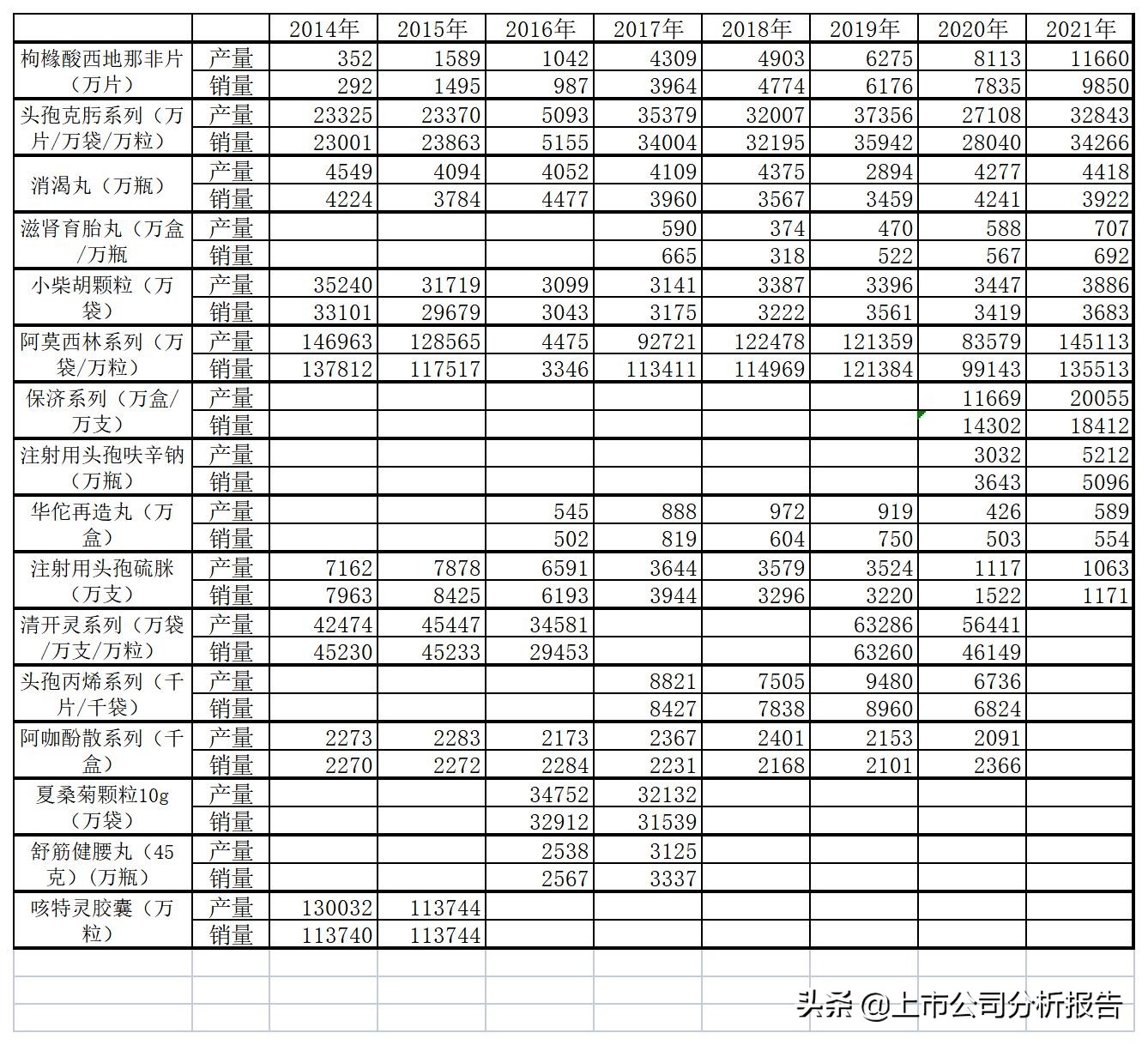 广药集团的投资情况,白云山品牌财务分析