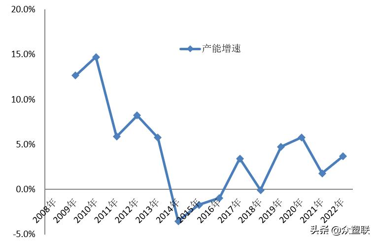 货源持续紧张pvc走势偏强,节后pvc行情预测最新