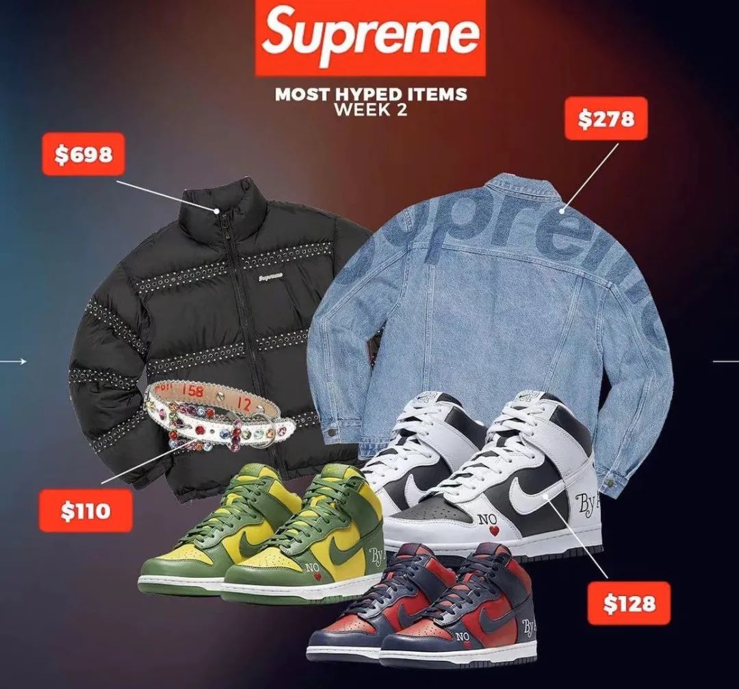supreme第十二周发售价格,supreme2月