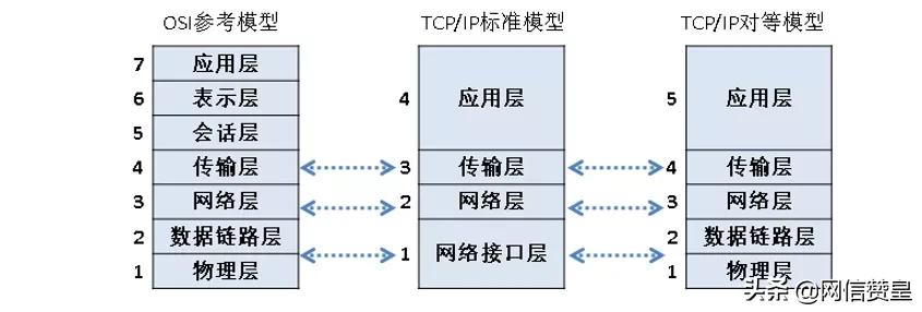 通信网络专业知识,通信网络基础知识方面的书籍