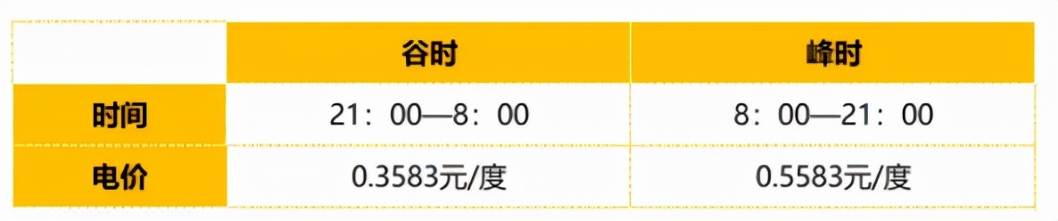 河北电价调整是民用电吗,浙江省电价调整最新政策