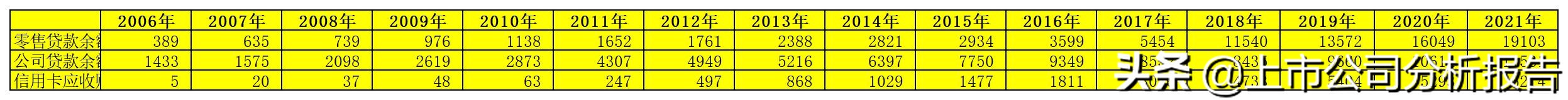 中国平安投资股票分析报告,中国平安投资策略分析