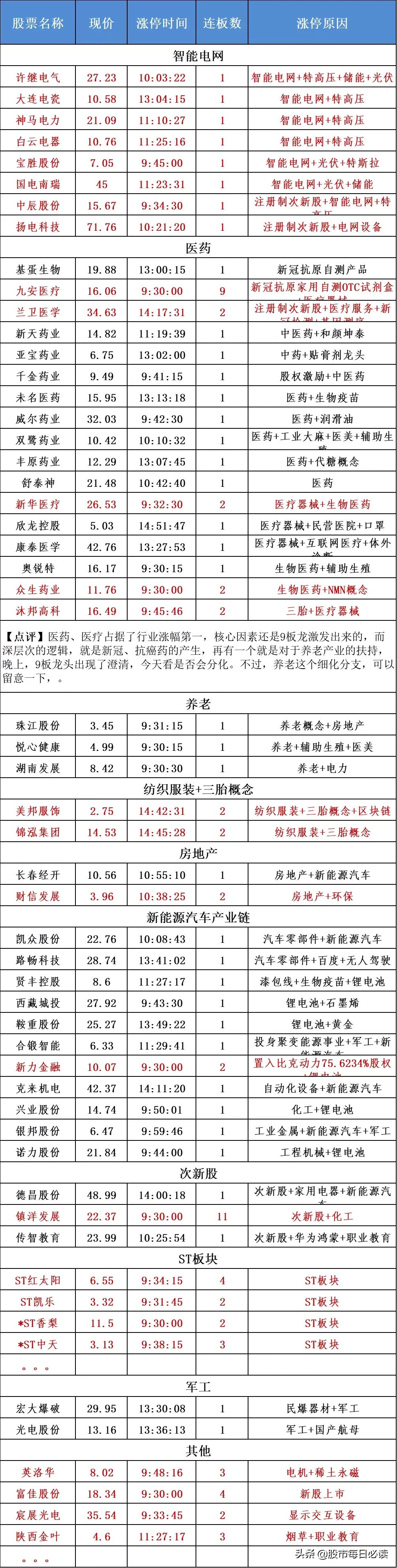 11月21日股市热点前瞻,11月10日不可错过的股市资讯