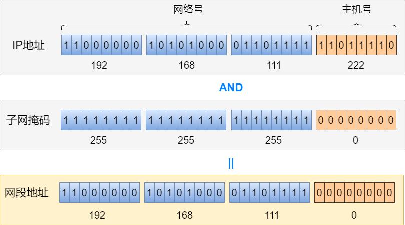 静态路由和缺省路由讲解,网络知识学习之静态路由详解