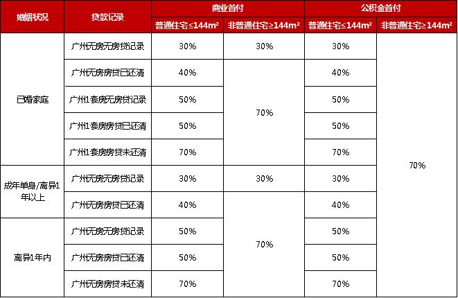 公租房2022年政策广州,2022年广州黄埔区购房策略视频