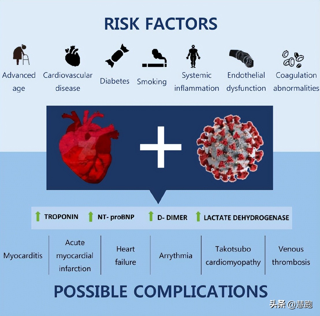 阳康后哪些运动算剧烈运动,阳康剧烈运动心肌炎能治好吗