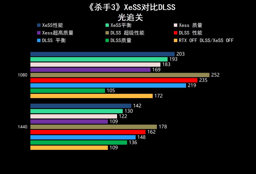 强势杀入1440p游戏市场——蓝戟IntelArcA770/750FLUX8GOC显卡深度测试