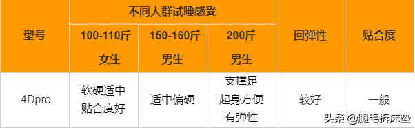 喜临门床垫拆解2024,喜临门床垫测评拆解推荐