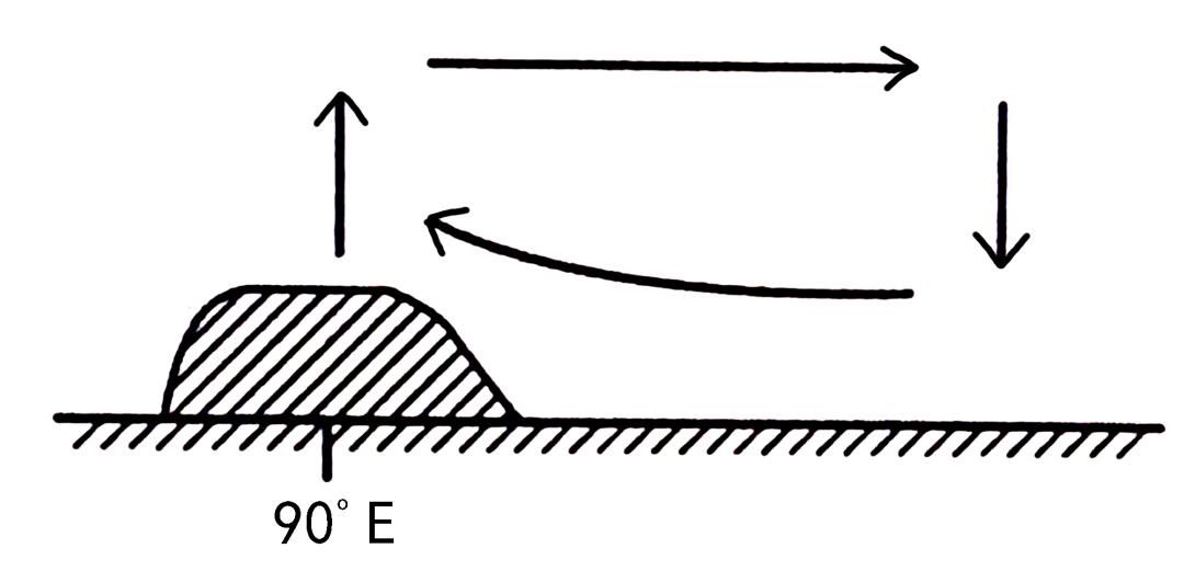 地理课的课件免费,地理大题答题模板课件