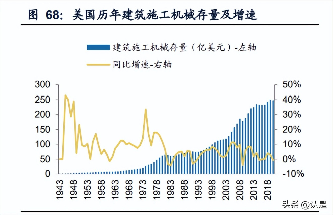 浙江华铁和宏信,宏信建发与华铁对比