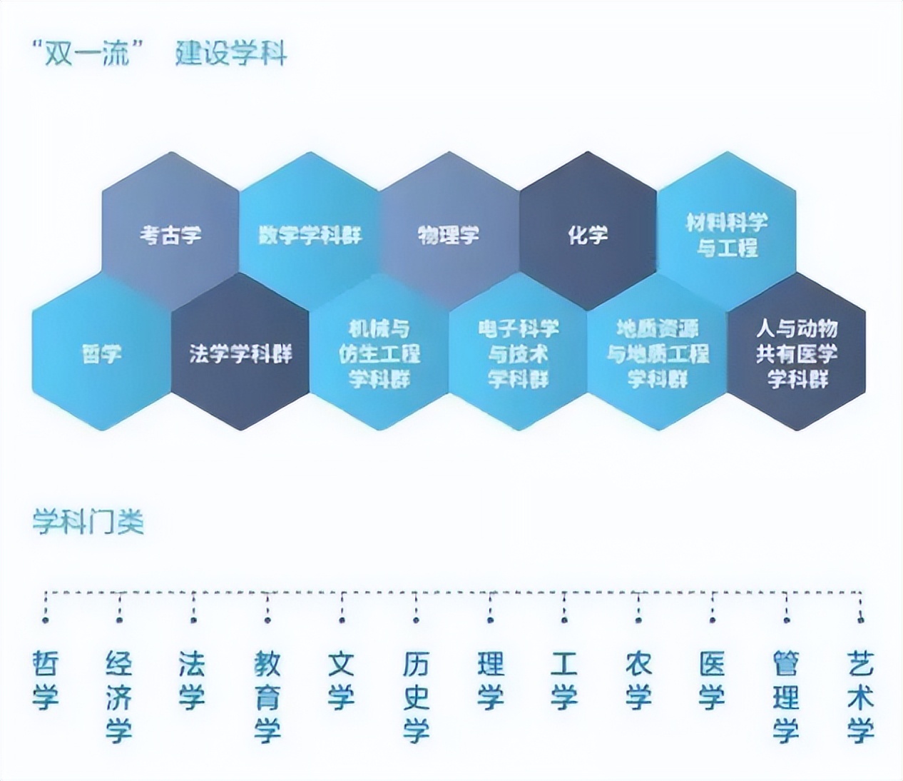 最容易迷路的大学,最容易迷路的城市排名