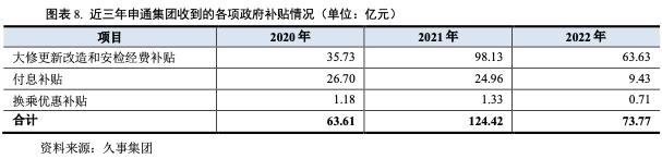 上海久事旅游集团有限公司怎么样,上海久事集团盈利