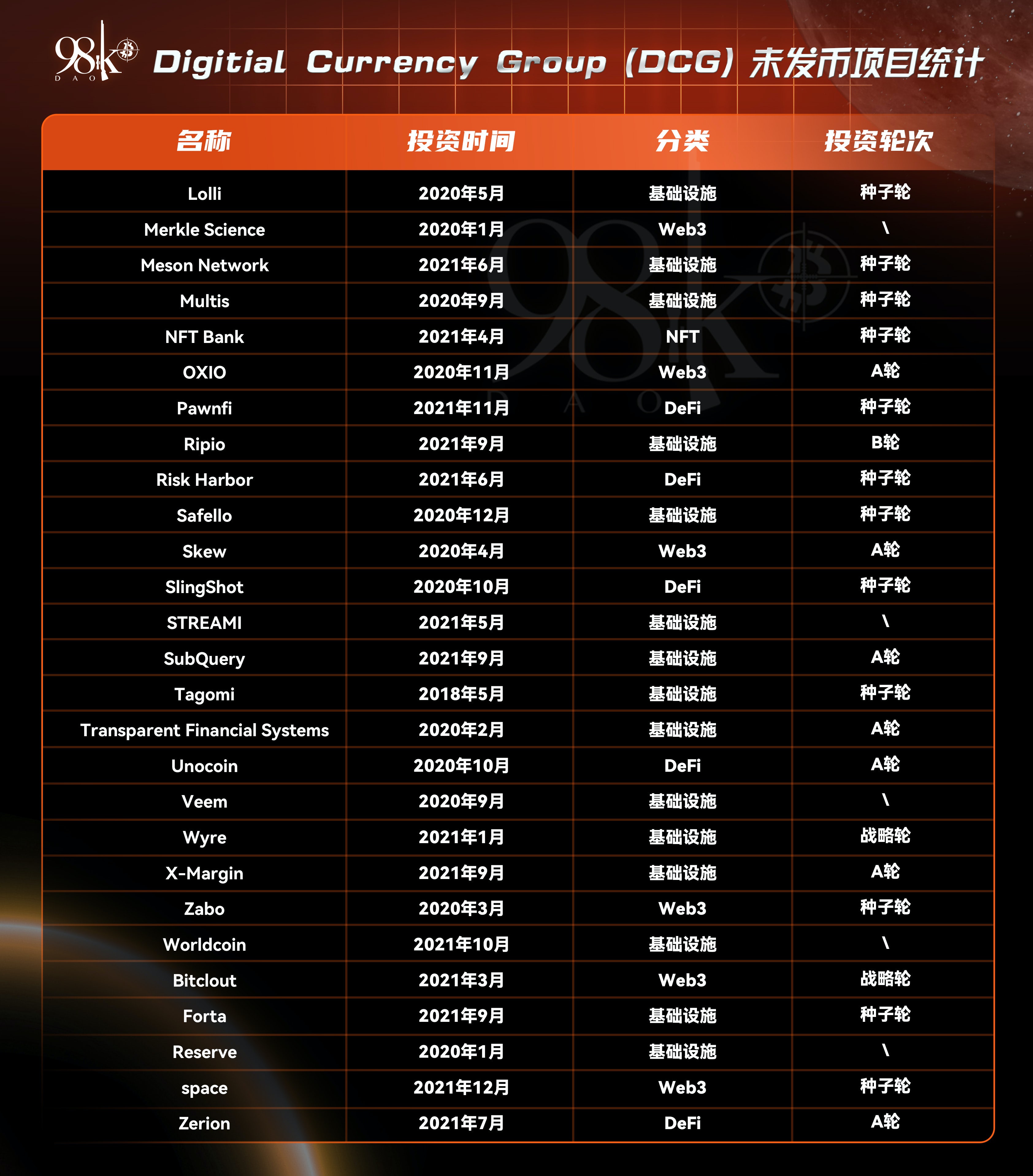 加密货币风投公司排名,加密风投基金有限公司