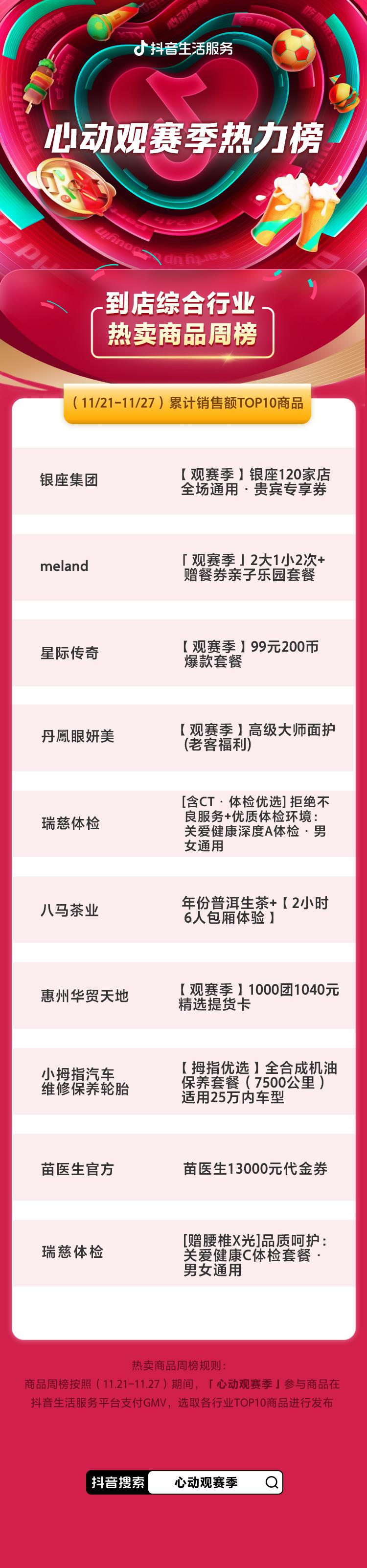 周榜更新｜心动观赛季热力揭晓：奶茶和火锅成看球新宠