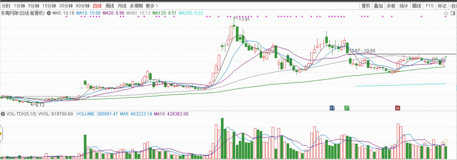 002135东南网架目标价,002135东南网架最新消息