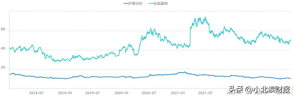 国产化妆品龙头公司,在国内化妆品企业排名前十