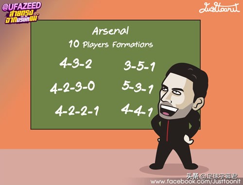 阿森纳首发阵型图,阿森纳阵容2022首发阵型图