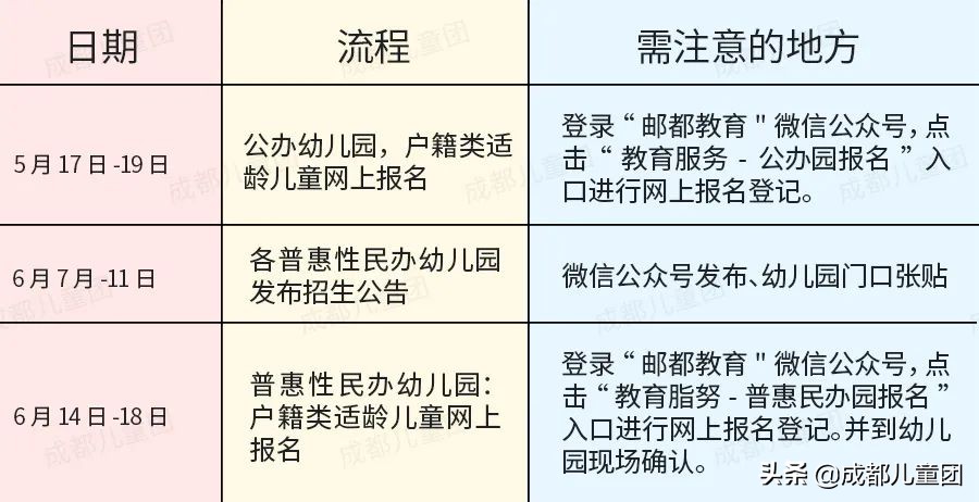 佛山2022年公办幼儿园报名 (2022年番禺区公办小学报名时间)