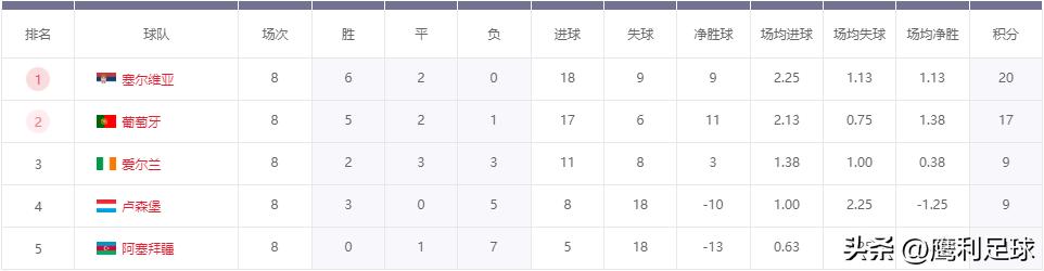 2022卡塔尔世界杯赛程高清图表格,2022卡塔尔世界杯赛程表前16名