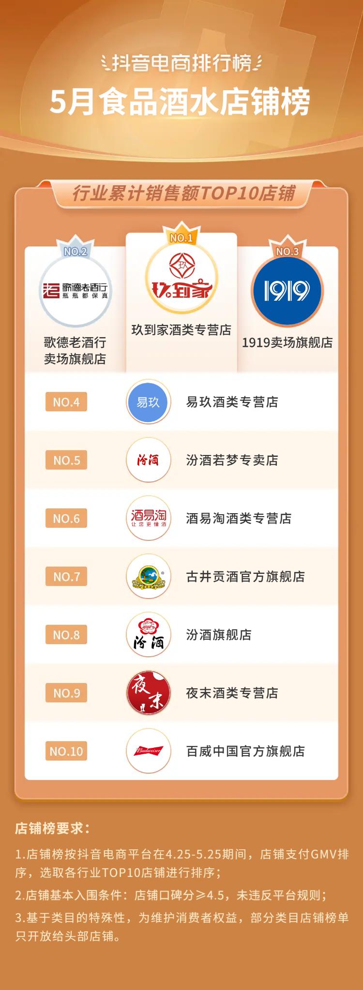 抖音电商都有哪些品类,抖音电商如何选好品类呢