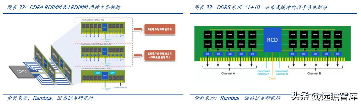 澜起科技内存封装,澜起科技量产ddr5内存接口芯片