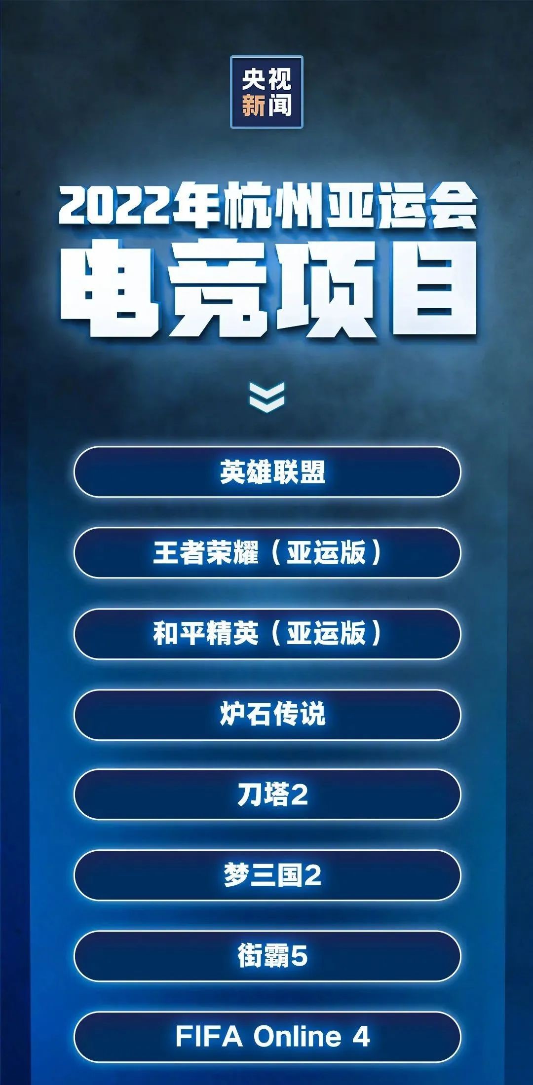 杭州亚运会电子竞技类有哪些比赛,2022杭州亚运会电子竞技项目