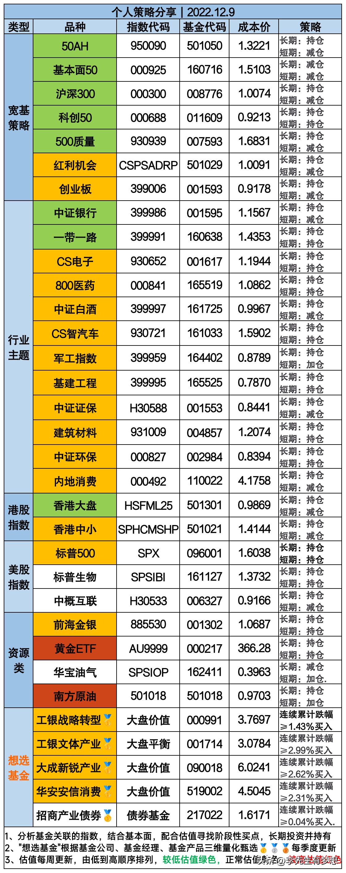行情持续回落短期偏弱态势难改,行情还有可能回暖吗
