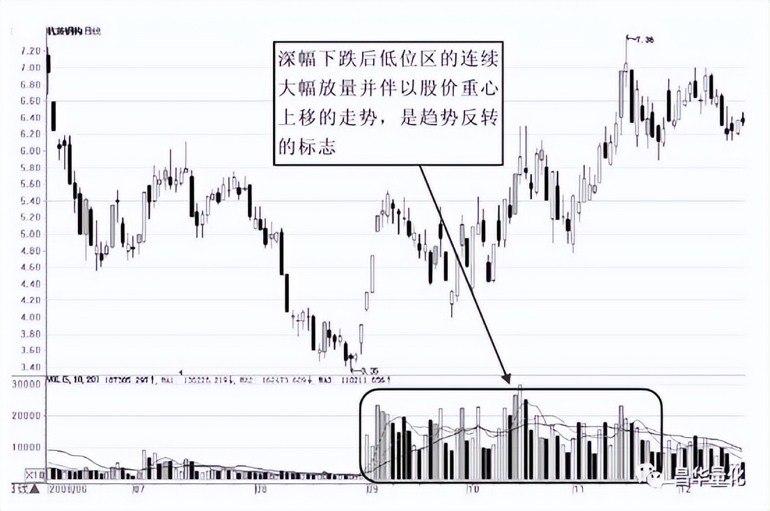 股市量能形态,股市成交量运用技巧