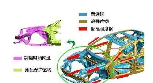 suv事故死亡率对比轿车,为什么说suv和轿车死亡率相差很大