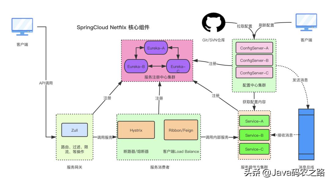 面渣逆袭：Spring三十五问，四万字+五十图详解
