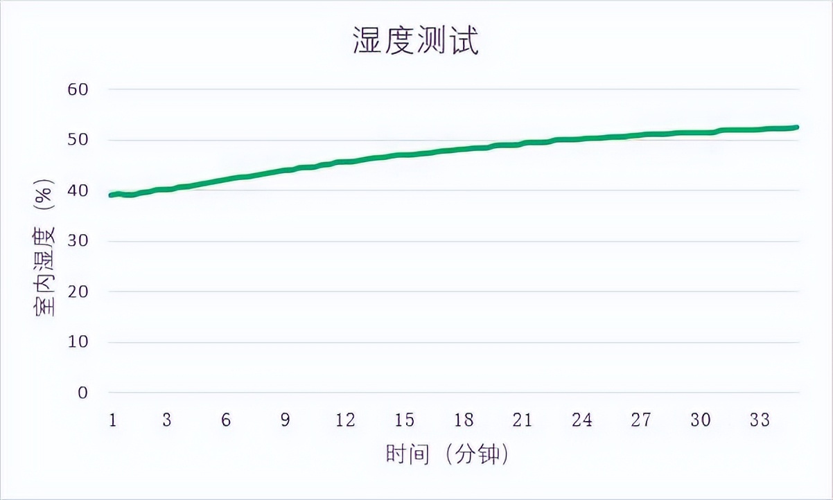 格力循环扇电风扇评测,格力空气循环风扇最新款