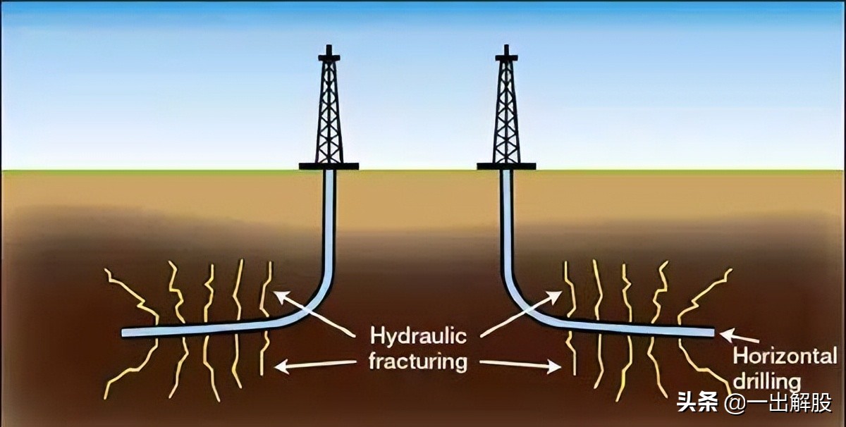 最新页岩气概念股龙头股,a股2024最具翻倍潜力的龙头是哪些