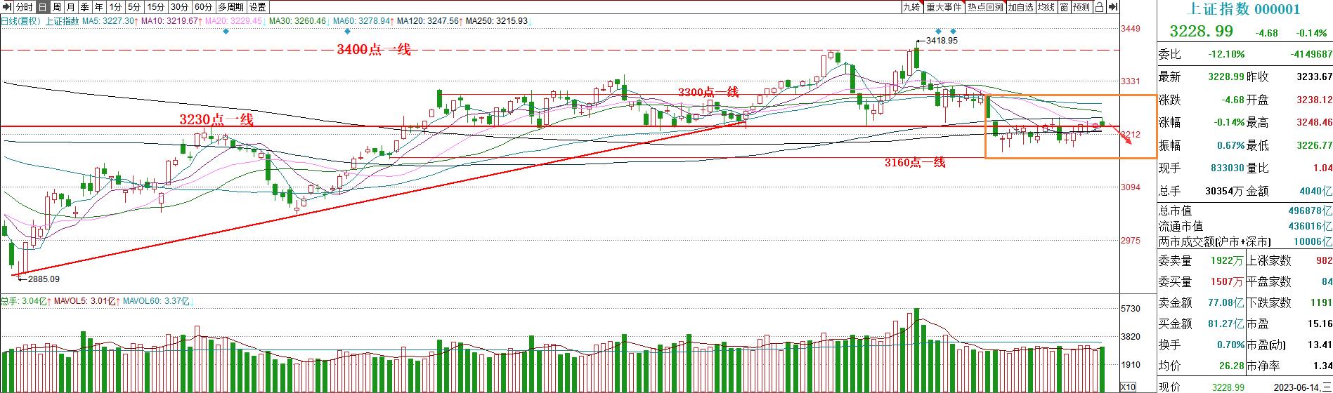 2023年12月26日股票内参,2023年12月15日股市内参