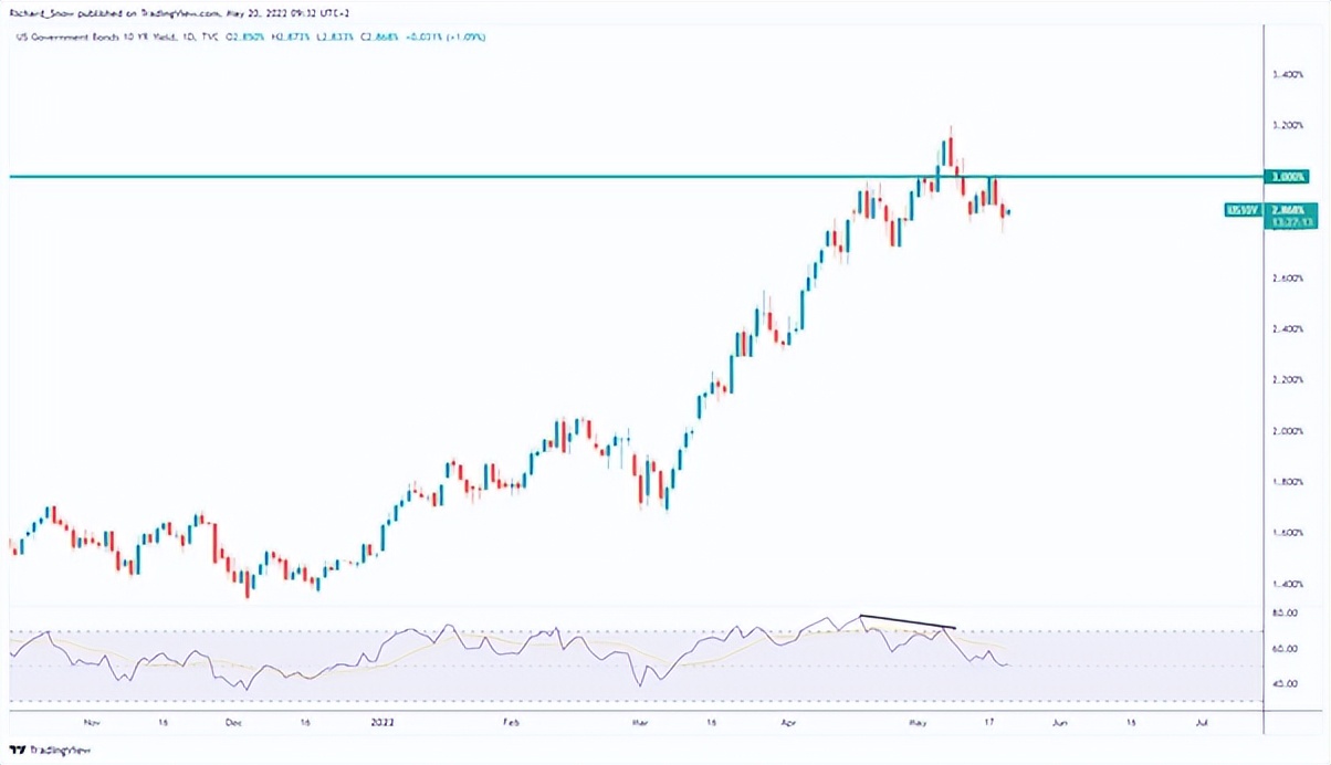 黄金行情走势分析摩根,未来黄金和大a走势