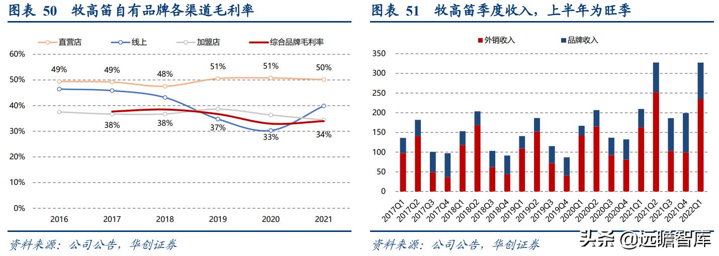 露营旅游近两年发展趋势,旅游行业露营是趋势吗