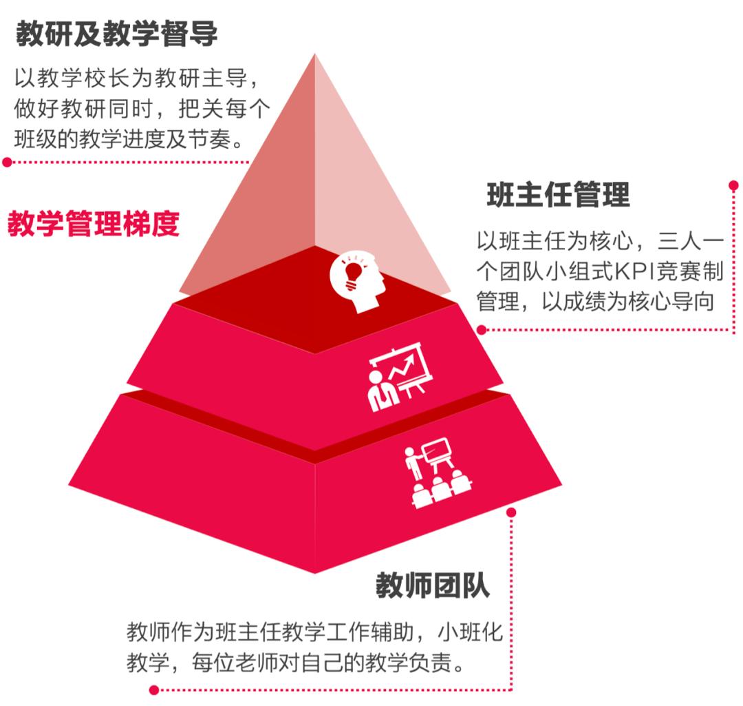 杭州吴越画室成人定制班,杭州吴越画室校考冲刺