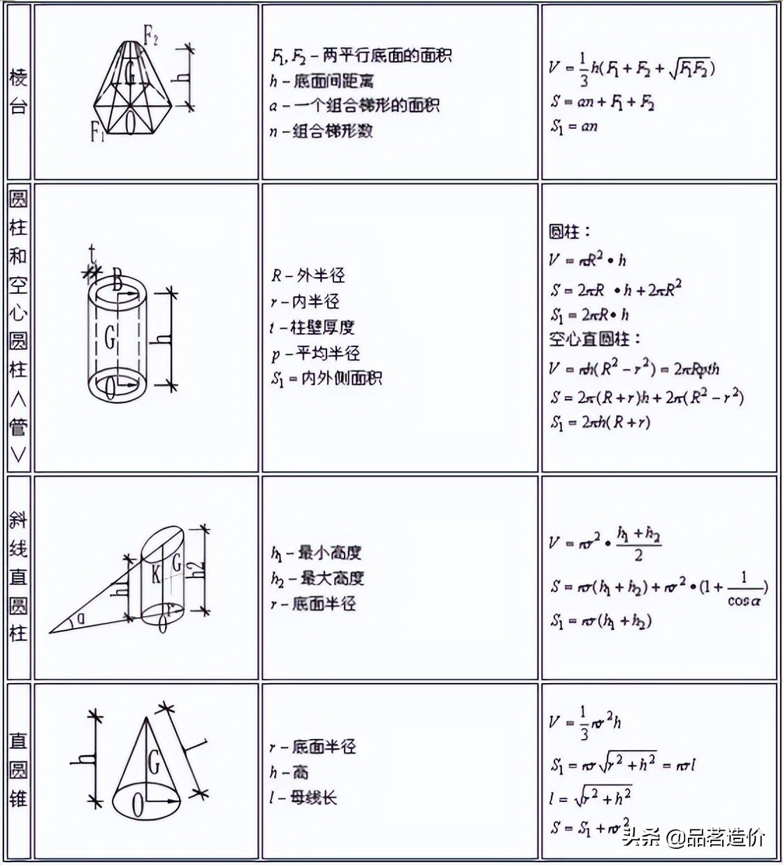 施工常用计算公式大全及附图,成倍节拍流水施工总工期计算公式